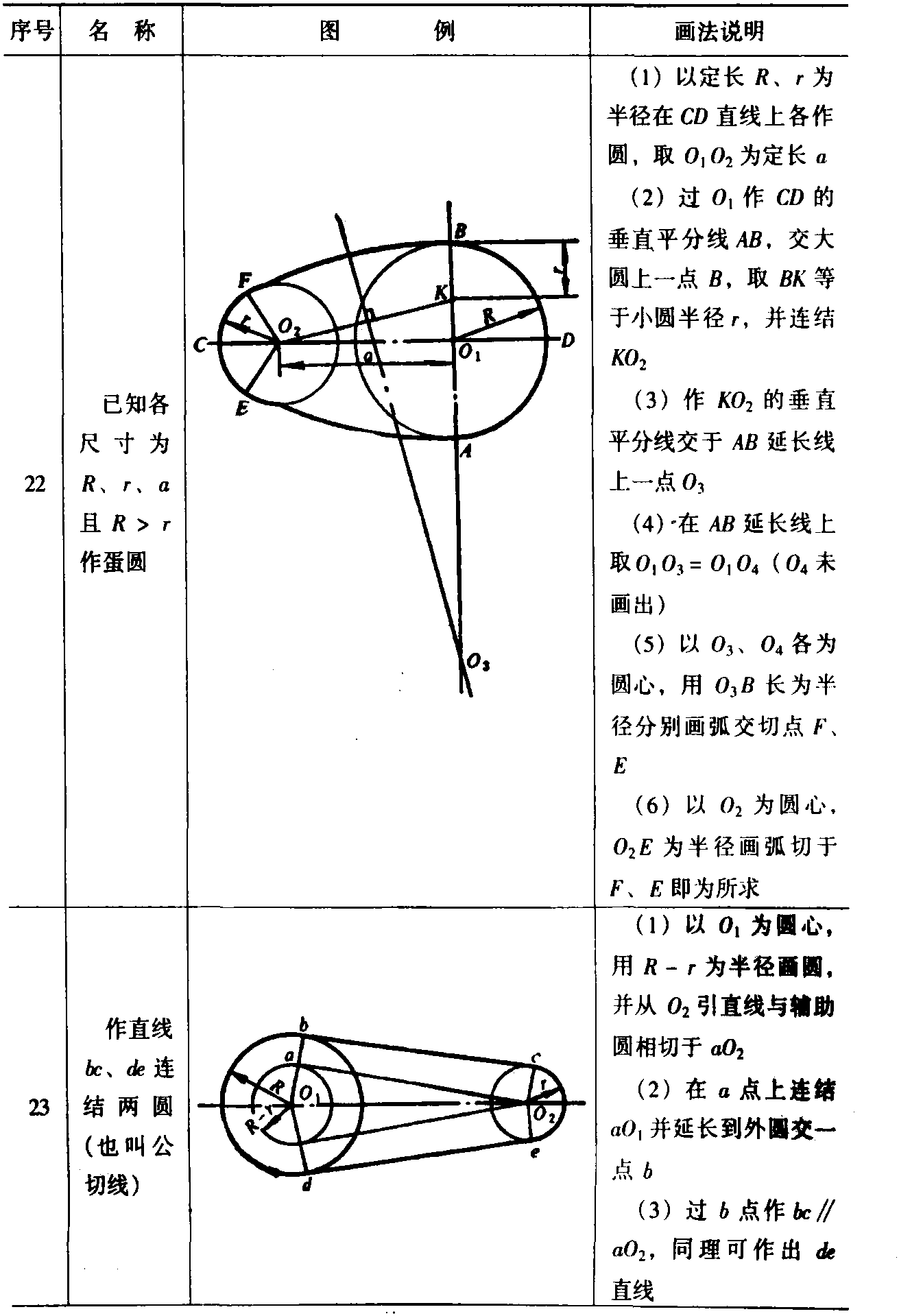 二、实用几何作图